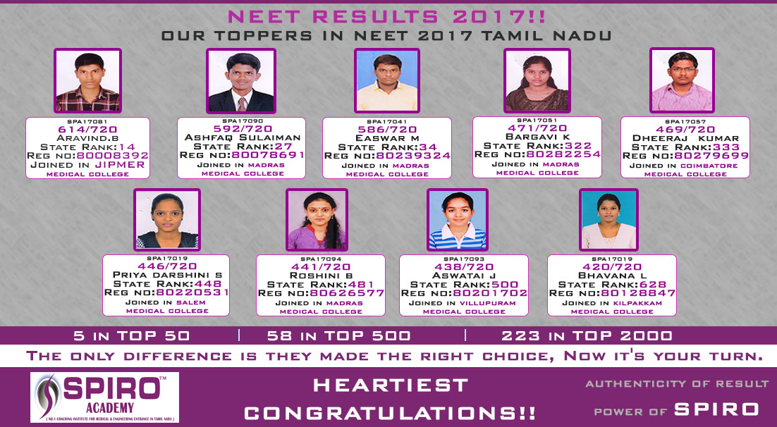 Neet Toppers 2017