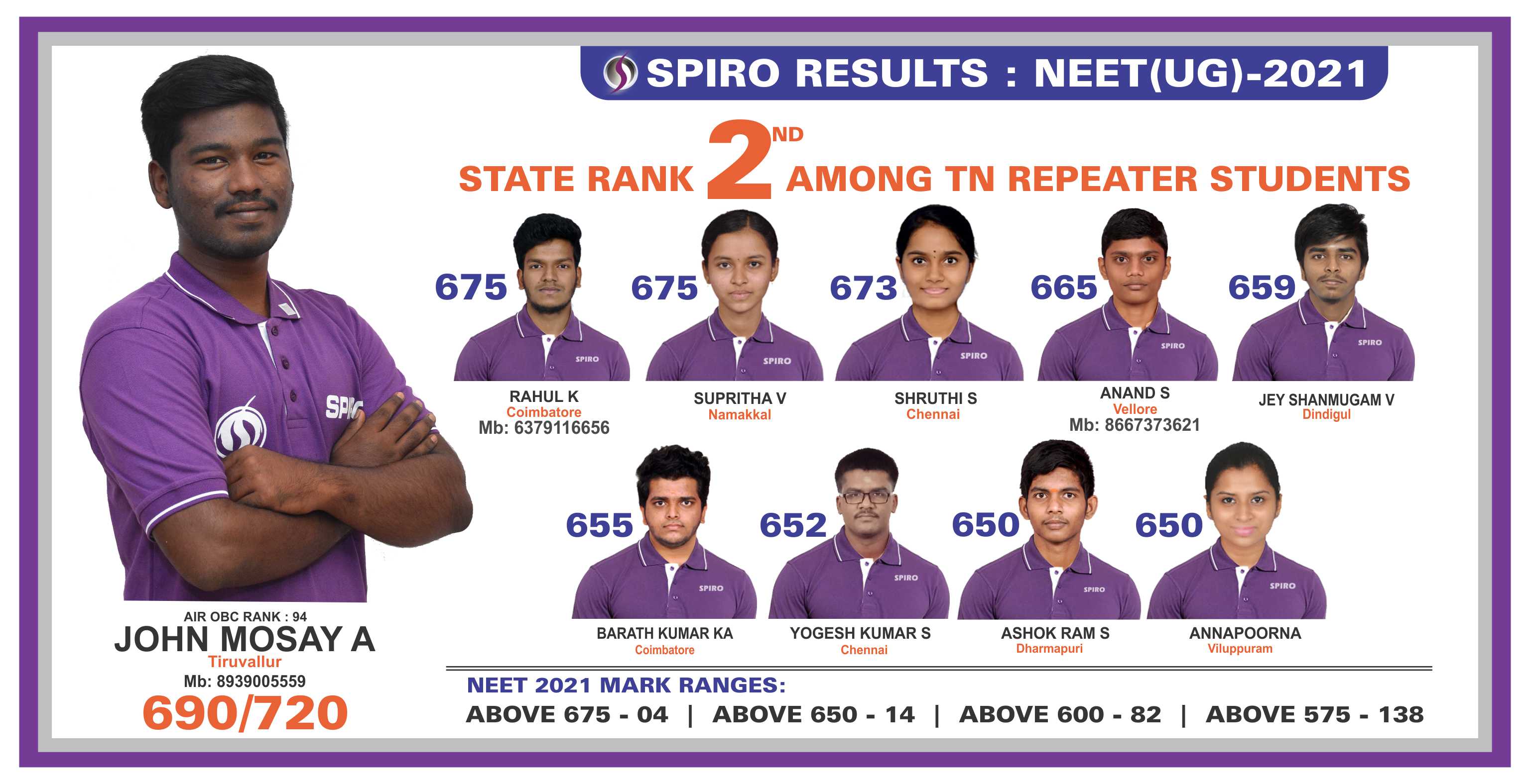 NEET RESULT 2021